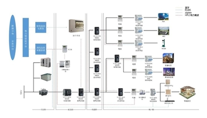 良信電器聯(lián)合北京智芯公司成功研發(fā)出“智慧開關”